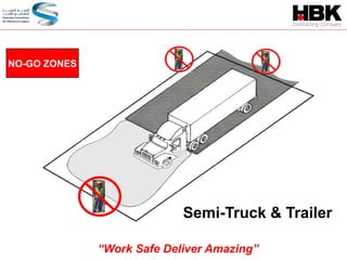 Semi-Truck & Trailer
NO-GO ZONES
“Work Safe Deliver Amazing”
 