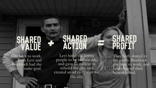 Shared
Value
Get back to work.
Both Levi and
Braddock had the
same goal.
Shared
Action
Levi hired the towns
people to be in their ads,
and gave $1 million to
rebuild the city, and
created an ad campaign for
the city.
Shared
Profit
They both shared in
the profit. Braddock
got back to work, and
Levi showed their
honest brand.
+ =
 