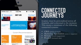 Journey must be personalized across all
channels, and contextual to the moment.
This means a minimum of the following
connected systems:
•  CRM (system of record)
•  Marketing Automation (system of engagement)
•  Website (owned engagements)
•  Product (increased value)
Connected
Journeys
 