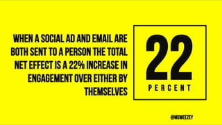 WHEN A SOCIAL AD AND EMAIL ARE
BOTH SENT TO A PERSON THE TOTAL
NET EFFECT IS A 22% INCREASE IN
ENGAGEMENT OVER EITHER BY
THEMSELVES
22	
@msweezey
P E R C E N T
 