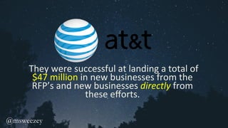 They	were	successful	at	landing	a	total	of	
$47	million	in	new	businesses	from	the	
RFP’s	and	new	businesses	directly	from	
these	eﬀorts.		
	
@msweezey 	
 