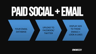 WHEN A SOCIAL AD AND EMAIL ARE
BOTH SENT TO A PERSON THE TOTAL
NET EFFECT IS A 22% INCREASE IN
ENGAGEMENT OVER EITHER BY
T...