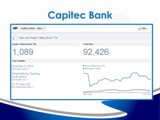Capitec Bank

 