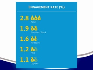 Engagement Rate

 