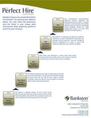 Bankston Partners has created The Perfect
                                                                                        Step 5         Our comprehensive post-placement
Hire Solution™ to maximize your ability to                                                             follow-up process maximizes the
a ract, hire and retain top performers                                                                 performance of your new hire. Through
who will thrive in your unique work                                                                    consistent and structured conversations
                                                                                        The            with you and your new hire, we provide
environment while producing signiﬁcant                                              Performance        critical feedback during the initial
results for your company.                                                           Maximizer
                                                                                                 TM
                                                                                                       performance period to ensure total
                                                                                                       satisfaction for both parties.



                                                                   Step 4          We perform an objective strength and weakness
                                                                                   evaluation on each candidate to help guide you
                                                                                   through the ﬁnal selection. We also manage all
                                                                   The             ﬁnancial negotiations to ensure a stress free
                                                               Candidate           relationship between you and the candidate.
                                                                Selec on
                                                                            TM
                                                               Navigator



                                              Step 3         We create and implement a unique search plan which
                                                             clearly outlines the speciﬁc actions and resources required
                                                             to provide you access to hard-to-reach candidates.

                                             The
                                           Targeted
                                                        TM
                                         Search Plan



                         Step 2        This forward looking process helps you anticipate and explore
                                       future job requirements. We help you further deﬁne the type
                                       of person who will not only be best suited to deliver
                                       immediate results, but will also have the depth to maximize
                      The Future       opportunities as the company grows.
                        Needs
                                  TM
                      Expander



     Step 1        We perform a detailed analysis of your current hiring
                   requirements and objectives. A job summary is then created
                   that clearly deﬁnes the speciﬁc skills, experience levels and
                   other credentials critical to meet your current needs.
  The Current
    Needs
              TM
   Analysis
                                                                                                           4601 Charlotte Park Dr.
                                                                                                                         Suite 145
                                                                                                              Charlotte, NC 28217

                                                                                                               p 704.405.3150
                                                                                                                f 704.405.3160
                                                                                                  www.bankstonpartners.com
 