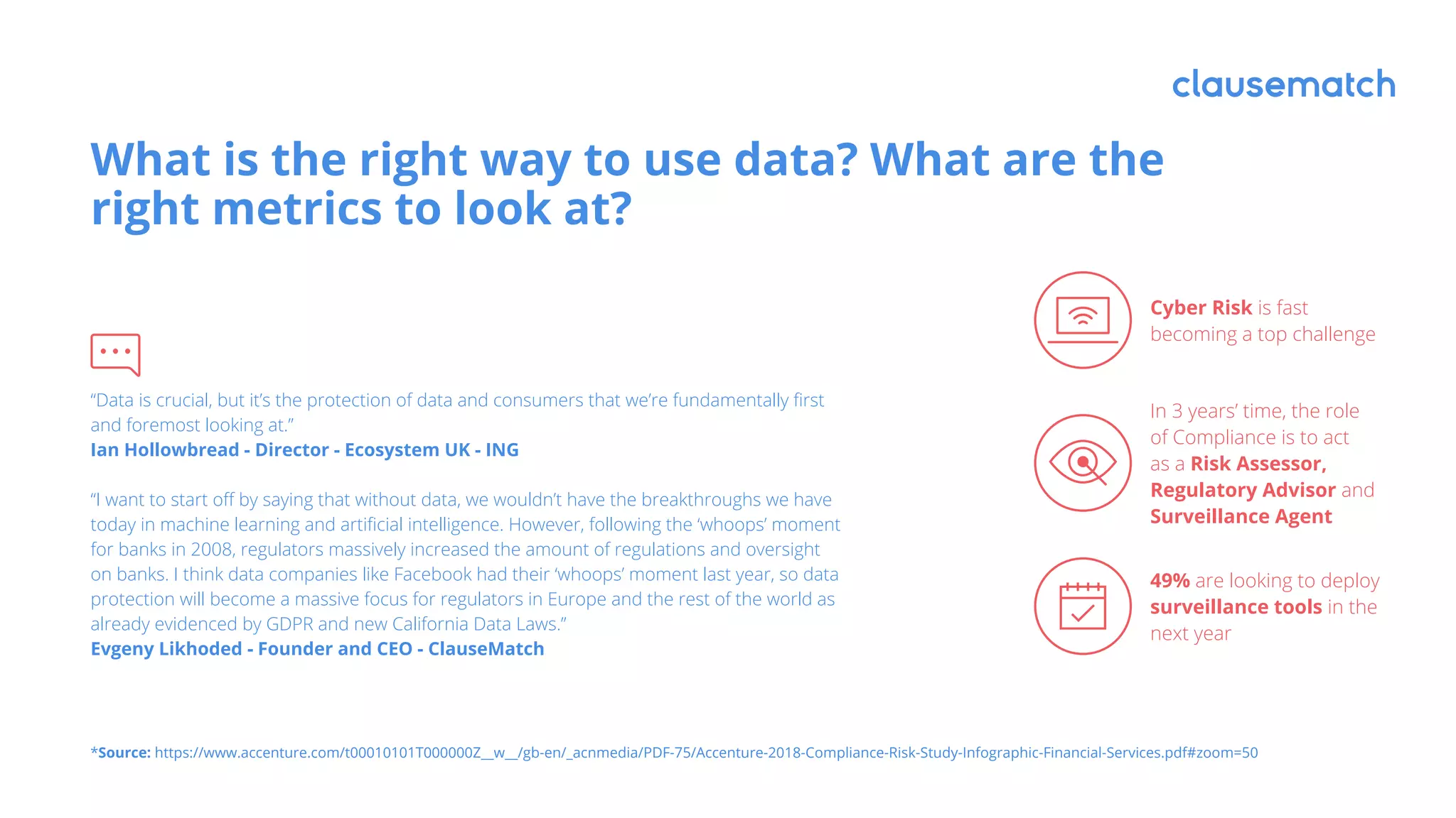 *Source: https://www.accenture.com/t00010101T000000Z__w__/gb-en/_acnmedia/PDF-75/Accenture-2018-Compliance-Risk-Study-Infographic-Financial-Services.pdf#zoom=50
Cyber Risk is fast
becoming a top challenge
In 3 years’ time, the role
of Compliance is to act
as a Risk Assessor,
Regulatory Advisor and
Surveillance Agent
49% are looking to deploy
surveillance tools in the
next year
What is the right way to use data? What are the
right metrics to look at?
“Data is crucial, but it’s the protection of data and consumers that we’re fundamentally first
and foremost looking at.”
Ian Hollowbread - Director - Ecosystem UK - ING
“I want to start off by saying that without data, we wouldn’t have the breakthroughs we have
today in machine learning and artificial intelligence. However, following the ‘whoops’ moment
for banks in 2008, regulators massively increased the amount of regulations and oversight
on banks. I think data companies like Facebook had their ‘whoops’ moment last year, so data
protection will become a massive focus for regulators in Europe and the rest of the world as
already evidenced by GDPR and new California Data Laws.”
Evgeny Likhoded - Founder and CEO - ClauseMatch
 