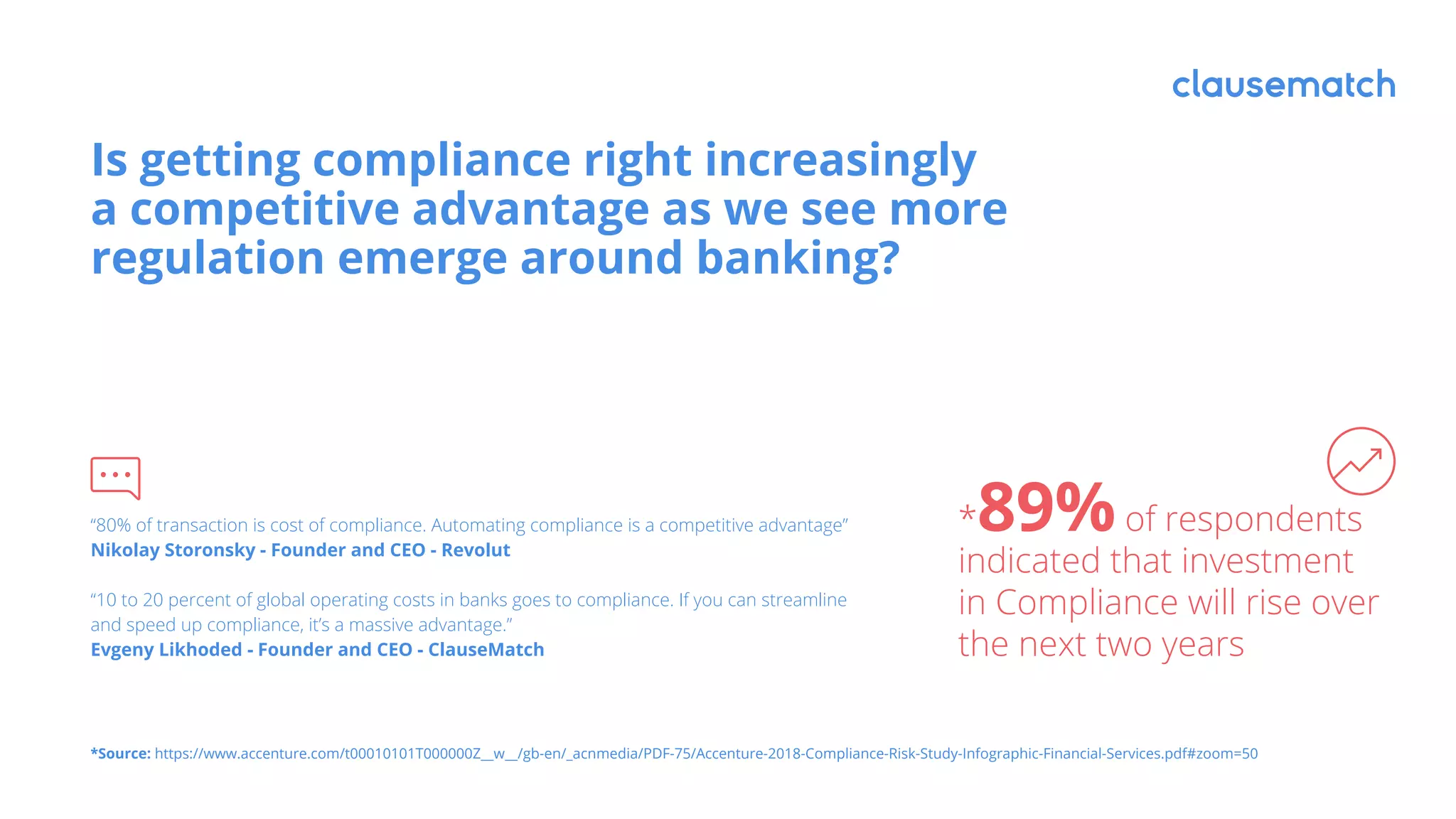 *Source: https://www.accenture.com/t00010101T000000Z__w__/gb-en/_acnmedia/PDF-75/Accenture-2018-Compliance-Risk-Study-Infographic-Financial-Services.pdf#zoom=50
Is getting compliance right increasingly
a competitive advantage as we see more
regulation emerge around banking?
“80% of transaction is cost of compliance. Automating compliance is a competitive advantage”
Nikolay Storonsky - Founder and CEO - Revolut
“10 to 20 percent of global operating costs in banks goes to compliance. If you can streamline
and speed up compliance, it’s a massive advantage.”
Evgeny Likhoded - Founder and CEO - ClauseMatch
*89%of respondents
indicated that investment
in Compliance will rise over
the next two years
 