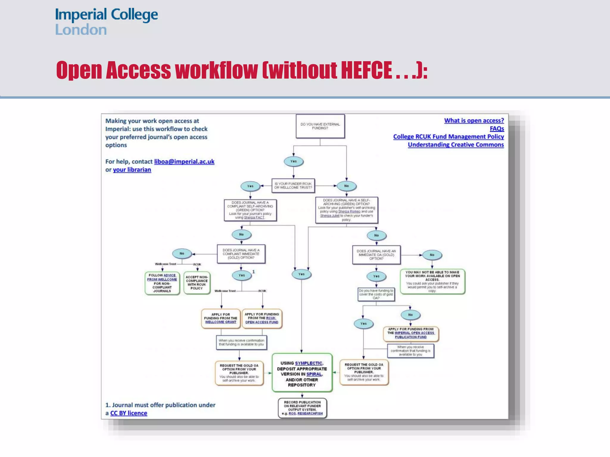 Open Access workflow (without HEFCE . . .):
 