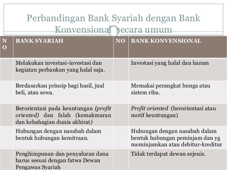 Perbedaan Akad Bank Syariah Dan Konvensional - Seputar Bank