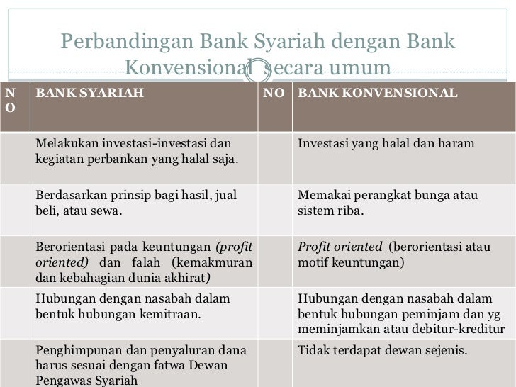 Produk Tabungan Bank Syariah Dan Konvensional