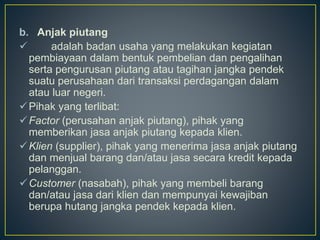 b. Anjak piutang
 adalah badan usaha yang melakukan kegiatan
pembiayaan dalam bentuk pembelian dan pengalihan
serta pengurusan piutang atau tagihan jangka pendek
suatu perusahaan dari transaksi perdagangan dalam
atau luar negeri.
Pihak yang terlibat:
Factor (perusahan anjak piutang), pihak yang
memberikan jasa anjak piutang kepada klien.
Klien (supplier), pihak yang menerima jasa anjak piutang
dan menjual barang dan/atau jasa secara kredit kepada
pelanggan.
Customer (nasabah), pihak yang membeli barang
dan/atau jasa dari klien dan mempunyai kewajiban
berupa hutang jangka pendek kepada klien.
 