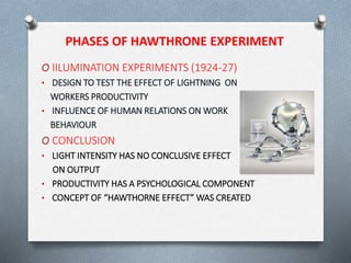 PHASES OF HAWTHRONE EXPERIMENT
O IILUMINATION EXPERIMENTS (1924-27)
• DESIGN TO TEST THE EFFECT OF LIGHTNING ON
WORKERS PRODUCTIVITY
• INFLUENCE OF HUMAN RELATIONS ON WORK
BEHAVIOUR
O CONCLUSION
• LIGHT INTENSITY HAS NO CONCLUSIVE EFFECT
ON OUTPUT
• PRODUCTIVITY HAS A PSYCHOLOGICAL COMPONENT
• CONCEPT OF “HAWTHORNE EFFECT” WAS CREATED
 