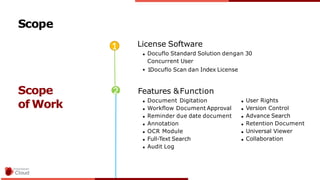 Scope
Scope
of Work
License Software
Docuflo Standard Solution dengan 30
Concurrent User
1Docuflo Scan dan Index License
F...