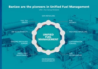 22
UNIFIED
FUEL
MANAGEMENT
FUEL TAX
CREDITS
SAFE REFUELLING
ONGOING SPECIALISED
SUPPORT
ONSITE ASSET
MAINTENANCE
ERP ACCOUNTABILITY
ENVIRONMENTAL
ACCOUNTABILITY
FUEL
RECONCILIATION
CONTAMINATION
CONTROL
HIGH SPEED REFUELLING
FUEL
SECURITY
Banlaw are the pioneers in Unified Fuel Management
UFM = Your Savings Multiplied
 