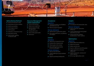 Before Banlaw ResTrack
uu Lack of accurate baseline data
uu Lack of focus and team members
uu Lack of accountability
uu Lack of systems / tools
uu Lack of process
uu Lack of fuel management culture
uu Lack of fluid security
uu Lack of control regarding
maintenance costs
Resource Management
System Deployment
uu Examine business goals
uu Assess current capabilities
uu Communicate and ready
the organisation
uu Develop action plans
uu Deliver onsite project works
uu Commission
Acceptance
Operations
uu Encourage consistent use of Hardware
and Controllers on site
uu Educate equipment operators
Business Intelligence
uu Establish baseline performance metrics
uu Drive metrics which zero-in on behaviour
and adoption
Control
Operations
uu Establish fuel management culture
uu Celebrate Wins (improvements)
uu Educate system administrators
uu Drive reliability and accuracy by
maintaining the system
Business Intelligence
uu Maximise Fuel Tax Credits
uu Increase profit by managing contractor
fuel use
uu Report to proactively identify trends
Insights
Operations
uu Eliminate spills and environmental issues
Business Intelligence
uu Enable savings from optimisation
of fleet size
uu Increase productivity by ensuring stock
outs of fuel can’t occur
uu Enable savings from predictive
maintenance on ‘outlier’ machines
Optimisation
Operations
uu Achieve World Class Performance
uu Reduce fuelling times
uu Reduce servicing times
uu Engineer inefficiencies out of the process
uu Improve ergonomics, and resolve
safety issues
uu Enable environmental, emissions and
carbon reporting
uu Self-manage hydrocarbons onsite
Resource Management Life Cycle ROI
25
 