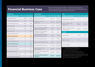 Saving Time
Number of Haul Trucks 1 20
Average fuel tank size 1
7,005 7,005
Proportion required to top up 70% 70%
Amount required to top up 2
4,904 4,904
Old fuelling speed 400 400
New fuelling speed 800 800
Old minutes to fill 12 245
Old process/paperwork time 4 80
Old total refuelling time 16 325
New minutes to fill 6 123
New process/paperwork time 1 20
New total refuelling time 7 143
Fuelling time saving / day 6 123
Automation time saving / day 3 60
Total minutes saved / day 9 183
Machine idle hours saved per year 56 1,111
Machine idle days saved per year 3
2 46
Saving Money
Number of Haul Trucks 1 20
Machine running cost / hr 4
$2,111 $2,111
Reduction in cost of idle
machinery / yr
$117,239 $2,344,773
Fuel used by machines per year 5
1,471,050 29,421,000
Proportion of fuel use reconciled
before Banlaw engagement
80% 80%
Proportion of fuel use reconciled
after Banlaw engagement
95% 95%
Reduced leakage from identified
equipment and security issues
1.00% 1.00%
Fuel tax credit rebate value / litre $0.39 $0.39
Assumed site wholesale cost / litre $1.05 $1.05
Total Machine Idle Cost saved / yr $117,239 $2,344,773
Additional Fuel Tax Credit
claims enabled / yr
$86,498 $1,729,955
Value of fuel where leakage or theft
is mitigated / yr
$15,446 $308,921
Monetary benefit from Banlaw
upgrade / yr
$219,182 $4,383,649
ROI
Number of Haul Trucks 1 20
Refuelling locations upgraded 1 3
COSTS - Hardware + FMS
Upgrade Costs
$65,000 $195,000
BENEFITS - productivity, rebates,
leakage reduction
$219,182 $4,383,649
Payback
Days to payback 108 16
Weeks to payback 15 2
Months to payback 4 1
Financial Business Case
Banlaw’s Unified Management delivers multiplying productivity gains by
implementing optimal fuel management systems and services throughout mine
sites. Each element magnifies the effects of the others.
Note:	 All numbers are litres and australian dollars.
	 Fuel cost inclusive of excise, freight and charges
1
	Cat 797 s or c model, komatsu 860 and 890
2
	Model assumes machines are filled just one time per day
3	
Would you like a free haul truck running 24/7 for over a month?
4
	Machine running cost is operator + fuel and maintenance costs. It excludes
the productivity gain from having this machine in the pit rather than waiting
around. Smaller trucks can be valued closer to 1000 p/h
5
	Assuming 300 operational days / year / machine
26
 