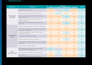 Capabilities Comparison Matrix
Subject Area Deliverable
Competitors
Banlaw
ATG FMS Fluid Transfer Project
Fluid Transfer &
Evacuation
Transfer of oils, coolants, grease not like for like
Dispensing via a bank of hose reels, one for each fluid type
Couplings are dry-break and flush faced, also available in classic
industry standard sizes
Eliminate break-downs from fluid cross-contamination and
particulate contamination
Common Evacuation Couplings for safe, fast, and clean waste
fluid removal
Overfill Protection
Systems
Primary and secondary on-machine overfill protection (redundancy)
Electronic OFP system suitable for a wide range of fluid types (allows
fire-safe valves, multiple ullage)
Hydraulically Powered OFP which requires no power to operate
(patent pending technology)
Transportable Tank overfill protection systems
On-Vehicle overfill protection for mines and railways
Bulk Storage overfill protection (mechanical and electrical including SIL
rated solutions)
OFP solutions for over 1000LPM / 264GPM
FMS
Controllers / Depots
Distributed architecture minimises costs and allows flexible
deployments including hazardous areas
not like for like
Local control of delivery, storage, and dispensing functions
'No ID, No Fuel'
(only authorised machines and operators can dispense)
not like for like
32
 