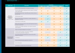 Subject Area Deliverable
Competitors
Banlaw
ATG FMS Fluid Transfer Project
Resource
Management
Software
(more than an FMS)
Satisfy Tax Office requirements 'at the press of a button' not like for like
Fuel Tax credits reporting (Maximise Fuel Tax Credits in Countries
where rebates apply)
User defined security roles - head office sees multi-site, site mgr.
sees local view
Multilanguage support
Reconcile fluids delivered, transferred, in-storage, dispensed, or
disposed of in real time
Transfer data to an ERP system
Robust native reporting suite (21 most critical reporting functions
have been standardised)
not like for like
Automatic stock reorder notifications (for internal or external
email recipients)
not like for like
Fuel farms and
infrastructure
Product and projects deployed in 33 Countries
Fuel Farm planning, design, procurement, installation,
commissioning and project management
not like for like
Over 30 years delivering infrastructure in some of the world's
harshest environments
not like for like
Fuel Bowsers
Fixed and Mobile Refuelling applications catered for not like for like
Bulk Air Elimination
Fuel Filtration to manage water and particulates
Capabilities Comparison Matrix
36
 