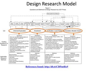 Design Research Model




References found: http://db.tt/CDPmtRx9
 
