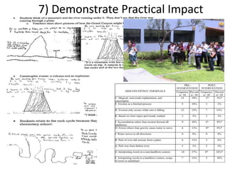 7) Demonstrate Practical Impact
 