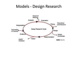 Models - Design Research
 