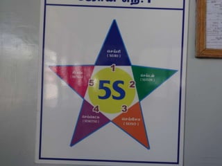 Bannari unit i dindigal