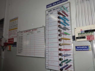 Bannari unit i dindigal