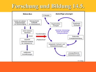 Forschung und Bildung 14.5.
 