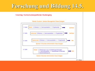 Forschung und Bildung 14.5.
 