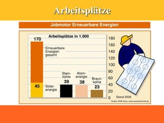 Arbeitsplätze
 