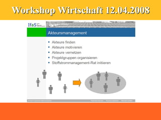 Workshop Wirtschaft 12.04.2008
 