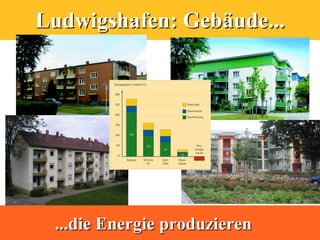 Ludwigshafen: Gebäude...




 ...die Energie produzieren
 