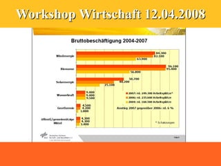 Workshop Wirtschaft 12.04.2008
 