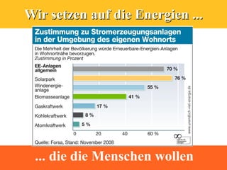 Wir setzen auf die Energien ...




 ... die die Menschen wollen
 