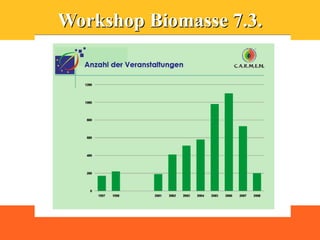 Workshop Biomasse 7.3.
 