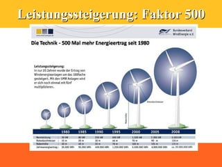 Leistungssteigerung: Faktor 500
 
