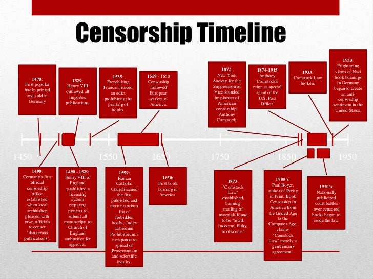 Sex And Censorship: Dangers to Minors and Others?