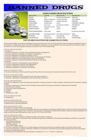 1




                                                                          GLOBALLY BANNED DRUGS SOLD IN INDIA
                                                Generic Name                 Used For                Reason for Ban               Brand Name(s)
                                                ANALGIN                      Pain                    Bone Marrow Depression       NOVALGIN
                                                CISAPRIDE                    Acidity, Constipation   Irregular Heart Beat         CIZA, SYSPRIDE
                                                DROPERIDOL                   Antidepressant          Irregular Heart Beat         DROPEROL
                                                FURAZOLIDONE                 Antidiarrhoeal          Cancer                       FUROXONE, LOMOFEN
                                                NIMESULIDE                   Pain, Fever             Liver failure in children    NISE,NIMULID
                                                NITRO FURAZONE               Antibacterial cream     Cancer                       FURACIN
                                                PHENOLPHTHALEIN              Laxative                Cancer                       AGAROL

                                                PHENYLPROPANOLAMINE          Cold ,cough             Stroke                       D'cold,Vicks Action 500

                                                OXYPHENBUTAZONE              Anti inflamatory,Pain Bone Marrow Depression         SIORIL
                                                PIPERAZINE                   Anti worms            Nerve damage                   PIPERAZINE
                                                QUINIODOCHLOR                Antidiarrhoeal        Damage to sight                ENTEROQUINOL

                                     LIST OF DRUGS BANNED FOR MARKETING IN INDIA
The Government of India vide notifications published in the Gazette of India vide G.S.R. No. 578 (E) dated 23/07/1983 and subsequent amendments, made un-
der Section 26 A of Drugs and Cosmetics Act, 1940 has prohibited the manufacture, sale and distribution of the following categories of fixed dose combina-
tions which do not have any therapeutic justification or are likely to involve risk to human beings:

G.S.R. No. 578 (E) dt 23-07-1983
1. Amidopyrine.
2. Fixed dose combinations of vitamins with anti-inflammatory agents and tranquilizers.
3. Fixed dose combinations of Atropine and Analgesic and Antipyretics.
4. Fixed dose combinations of Strychnine and Caffeine in tonics.
5. Fixed dose combinations of Yohimbine and Strychnine with Testosterone and Vitamins.
6. Fixed dose combinations of Iron with Strychnine, Arsenic and Yohimbine.
7. Fixed dose combinations of Sodium Bromide/chloral hydrate with other drugs.
8. Phenacetin.
9. Fixed dose combinations of antihistaminic with anti-diarrhoeals.
10. Fixed dose combinations of Penicillin with Sulphonamides.
11. Fixed dose combinations of Vitamins with Analgesics.
12. Fixed dose combinations of Tetracycline with Vitamin C.

G.S.R. No. 793 (E) dt 13-12-1995
13. Fixed dose combinations of Hydroxyquinoline group of drugs with any other drug except for preparations meant for external use only.

G.S.R. No. 1057 (E) dt 03-11-1988
14. Fixed dose combinations of Corticosteroids with any other drug for internal use.
15. Fixed dose combinations of Chloramphenicol with any other drug for internal use.

G.S.R. No. 304 (E) dt 07-06-1991
16. Fixed dose combinations of crude Ergot preparation except those containing Ergotamine, Caffeine, analgesics, antihistamines for the treatment of migraine,
headache.
17. Fixed dose combinations of Vitamins with Anti TB drugs except combination of Isoniazid with Pyridoxine Hydrochloride (Vitamin B6).
18. Penicillin skin/eye Ointment.
19. Tetracycline Liquid Oral preparations.
20. Nialamide.
21. Practolo.
22. Methapyrilene, its salts.

G.S.R. No. 49 (E) dt 31-01-1984
23. Methaqualone.

G.S.R. No. 322 (E) dt 03-05-1984
24. Oxytetracycline Liquid Oral preparations.
25. Demeclocycline Liquid Oral preparations.

G.S.R. No. 863 (E) dt 22-11-1985
26. Combination of anabolic Steroids with other drugs.
27. Fixed dose combination of Oestrogen and Progestin (other than oral contraceptives) containing per tablet Estrogen content of more than 50 mcg (equivalent
to Ethinyl Estradiol) and Progestin content of more than 3 mg (equivalent to Norethisterone Acetate) and all fixed dose combination injectable preparations con-
taining synthetic Oestrogen and Progesterone. (Subs. By Noti. No. 743 (E) dt 10-08-1989)

G.S.R. No. 999 (E) dt 26-12-1990
28. Fixed dose combinations of Sedatives/ hypnotics/anxiolytics with analgesics-antipyretics.
29. Fixed dose combinations of Pyrazinamide, other anti-tubercular drugs except combination of Pyrazinamide with Rifampicin and INH per recommended
daily dose given below:
     Drugs Minimum Maximum
     Rifampicin 450 mg 600 mg
     INH 300 mg 400 mg
     Pyrazinamide 1000mg 1500 mg
30. Fixed dose combination of Histamine H-2 receptor antagonists with antacids except for those combinations approved by Drugs Controller, India.
31. The patent and proprietary medicines of fixed dose combinations of essential oils with alcohol having percentage higher than 20% proof except prepara-
tions given in the Indian Pharmacopoeia.
32. All Pharmaceutical preparations containing Chloroform exceeding 0.5% w/w or v/v whichever is appropriate.


                                                                                                                                         Compiled by Dr.Bipin Chandra
 
