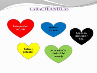 La impresión
correcta
Enlaces
potentes
Archivos
livianos
Animación Vs.
claridad del
mensaje
Loops Vs.
principio y
final
 