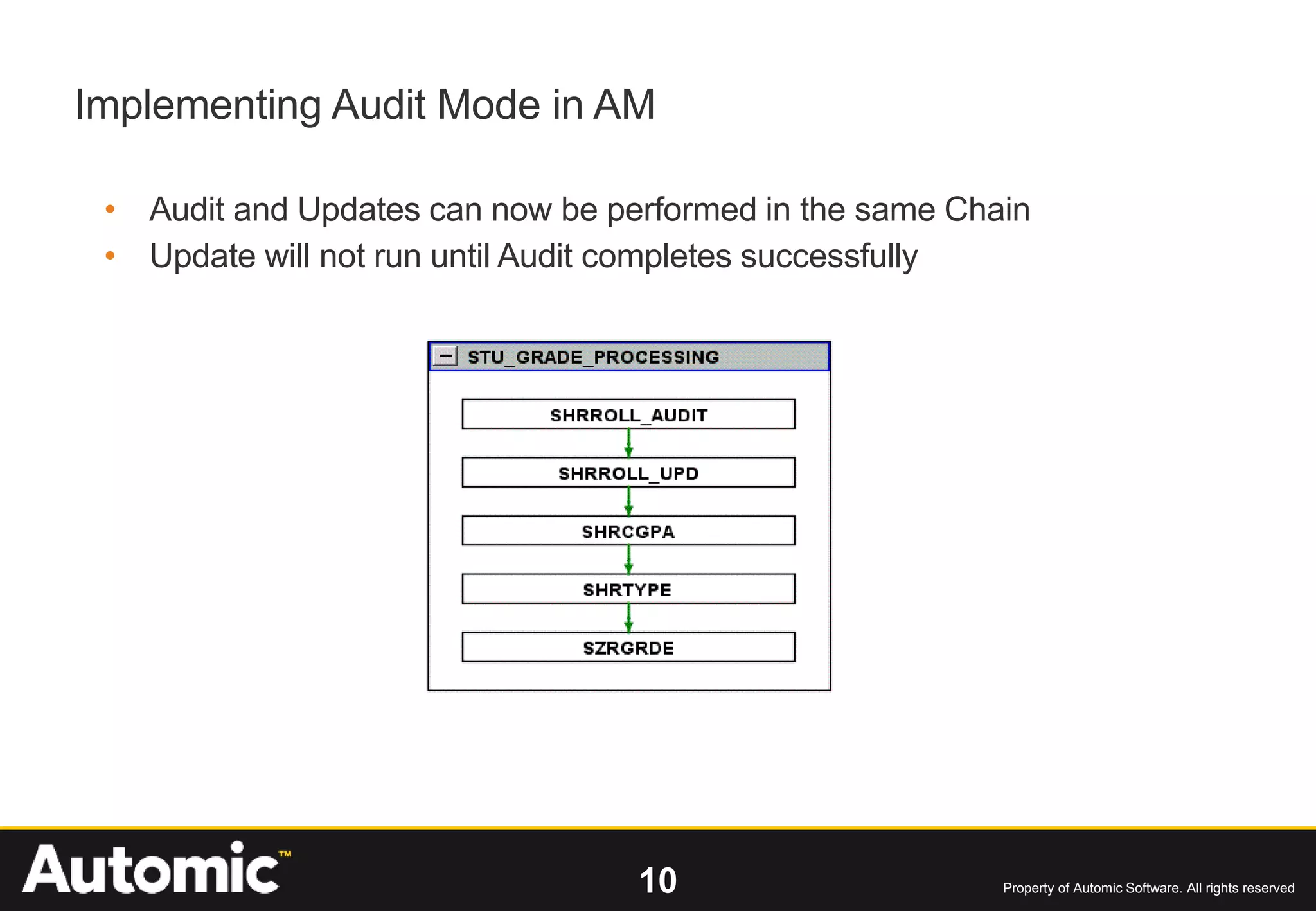 10 Property of Automic Software. All rights reserved
Implementing Audit Mode in AM
• Audit and Updates can now be performed in the same Chain
• Update will not run until Audit completes successfully
 