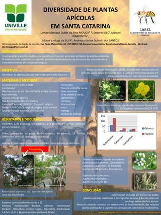 DIVERSIDADE DE PLANTAS
APÍCOLAS
EM SANTA CATARINA
Denise Monique Dubet da Silva MOUGA¹̛ ², Enderlei DEC¹, Manuel
WARKENTIN¹,
Juliane Valduga da SILVA¹, Andressa Karine Golinski dos SANTOS¹
LABEL
Laboratório de Abelhas da
UNIVILLE
Identificar as plantas apícolas ocorrentes em Santa Catarina.
Vouchers: 1273 exsicatas, 404 espécies, 243 gêneros, 84 famílias, reunidos
em um herbário .
Pólen: preparados os grãos de 54 espécies, 46 gêneros, 23 famílias
(Palinoteca com 217 lâminas de referência).
Apenas 82 das espécies estudadas constam como apícolas na literatura.
Ameaçadas
Espécies com ocorrência restrita a SC:
Mimosa lepidorepens Burkart, Mimosa ramentacea
Burkart, Tibouchina urbanii Cogn., Psychotria fractistipula
L.B.Sm. et al. e Begonia campos-portoana Brade.
Muitas espécies introduzidas (104) , diversas não constam para SC
(29), das quais Jungia floribunda Less. e Ludwigia tomentosa (Camb.) H.
Hara, encontradas em mais de uma localidade.
Táxons com maior riqueza de espécies:
Asteraceae (62 gêneros, 128 espécies),
Fabaceae (12 gêneros, 29 espécies)
Lamiaceae (18 gêneros, 26 espécies).
Espécies mais coletadas :
Ageratum conyzoides L.
Baccharis uncinella DC.
Informações incluídas em bancos de dados,
plantas apícolas medicinais e micrografias de seus grãos de pólen em
catálogo online de livre acesso.
Material coletado constitui um testemunho da biodiversidade, das relações
planta-polinizador e suporte para estudos de sistemática e taxonomia.
Maioria das espécies (311) aparece em apenas
uma das localidades.
Importância das áreas ajardinadas (recurso forrageiro):
102 espécies ornamentais (25,24%).
Jungia floribunda Less. Ludwigia tomentosa (Camb.) H. Hara
0
50
100
150
Gênero
Espécie
(1) Universidade da Região de Joinville, Rua Paulo Malschitzki, 10, CEP 89219-710, Campus Universitário/ Zona Industrial Norte, Joinville - SC, Brasil.
(2) dmouga@terra.com.br
Créditosde financiamento: PIBIC/ FAP PRPPG UNIVILLE e Artigo 170/ Prefeitura Municipalde Joinville.
OBJETIVO
RESULTADOS E DISCUSSÃO
CONCLUSÃO
MATERIAIS E MÉTODOS
Levantamentos: 2001 a 2012
Localidades:
São Francisco do Sul (Vila da Glória e Praia Grande),
Mafra (Areal),
Garuva (Alto do Quiriri),
São Bento do Sul (Rio Vermelho),
Joinville (Caetezal, UNIVILLE, Parque Ecológico
Prefeito Rolf Colin, Estação Ecológica do Bracinho)
Urubici (Parque Nacional São Joaquim)
INTRODUÇÃO
A composição específica botânica se constitui em um dos principais atributos da análise ambiental.
O inventário das espécies interagentes permite o entendimento da estrutura das comunidades e
o estabelecimento de coleções biológicas.
Formações:
floresta ombrófila densa
baixo montana
(área urbana e rural),
submontana,
montana,
alto montana,
mista,
restinga
campos de altitude.
Ageratum conyzoides L.
Euterpe edulis Martius Geonomagamiova Barb. Rodr.
http://earthlingnature.files.wordpress.com/2012/02/1265.jpg
http://florademisiones.blogspot.com.br/2011/02/jungia-floribunda-less.html
Baccharis uncinella DC.
http://naturaetchimia.files.wordpress.com/2012/05/baccharis-uncinella-27-06-2008-030.jpg
 