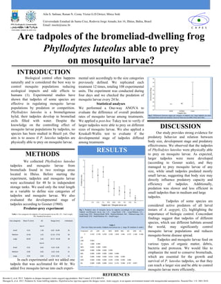 Are tadpoles of the bromeliad-dwelling frog
Phyllodytes luteolus able to prey
on mosquito larvae?
Aila S. Salinas; Renan N. Costa; Victor G.D Orrico; Mirco Solé
Universidade Estadual de Santa Cruz, Rodovia Jorge Amado, km 16, Ilhéus, Bahia, Brasil
Email: msole@uesc.br
INTRODUCTION
Biological control often happens
naturally and is considered the best way to
control mosquito populations reducing
ecological impacts and side effects to
humans (1). Experimental studies have
shown that tadpoles of some species are
effective in regulating mosquito larvae
populations by predation or competition.
Phyllodytes luteolus is a bromeligenous
hylid, their tadpoles develop in bromeliad
axils filled with water. Despite the
knowledge on the controlling effect of
mosquito larvae populations by tadpoles, no
species has been studied in Brazil yet. Our
aim is to assess if P. luteolus tadpoles are
physically able to prey on mosquito larvae.
METHODS
RESULTS
DISCUSSION
REFERENCES
Bowatte G, et al. 2013. Tadpoles as dengue mosquito (Aedes aegypti) egg predators. Biol Control. 67(3):469-474.
Murugan K, et al. 2015. Predation by Asian bullfrog tadpoles, Hoplobatrachus tigerinus,against the dengue vector, Aedes aegypti, in an aquatic environment treated with mosquitocidal nanoparticles. Parasitol Res. 114: 3601-3610.
Fig 2. Differences between stages per category of tadpole size: large tadpoles are more
developed than small and medium, however these do not differ from each other.
Note: bold values: P<0.05.
Fig 1. Predation rates of mosquito larvae by tadpoles accordingly to size categories:
Tadpole size/Mosquito larvae size: L/S - Large/Small; L/M - Large/Medium; L/L -
Large/Large; M/S - Medium/Small; M/M - Medium/Medium; M/L - Medium/Large; S/S -
Small/Small; S/M - Small/Medium; S/L - Small/Large).
Treatment L/S L/M L/L M/S M/M M/L S/S S/M S/L
F 4.333 3.750 4.250 2.250 1.818 1.461 1.272 1.166 4.166
L/S                  
L/M 0.963                
L/L 1.000 0.985              
M/S 0.002 0.083 0.004            
M/M 0.000 0.008 0.000 0.995          
M/L 0.000 0.000 0.000 0.804 0.998        
S/S 0.000 0.000 0.000 0.616 0.981 0.999      
S/M 0.000 0.000 0.000 0.445 0.938 0.999 1.000    
S/L 0.000 0.000 0.000 0.012 0.153 0.468 0.767 0.857  
Table 2.
Post- hoc Tukey test results. (Tadpole size/Larvae size. L: large; M: medium; S: small.)
We collected Phyllodytes luteolus
tadpoles and mosquito larvae from
bromeliads found in two restinga areas
located in Ilhéus. Before starting the
experiment, tadpoles and mosquito larvae
were acclimated for 48 hr in independent
storage tanks. We used only the total length
as a variable to define size categories of
tadpoles and mosquito larvae. We also
evaluated the developmental stage of
tadpoles according to Gosner (1960).
Predator-prey experiment
In each experimental unit we added one
tadpole that was acclimated for 48 hr. We
added five mosquito larvae into each experi-
Size categories Mean TL (mm) SD Range (mm) Individuals
Size A
Small 9.24 1.38 6.05 - 10.09 35
Medium 14.56 1.55 12.10 - 17.01 36
Large 20.03 2.66 19.17 - 29.28 38
Size B 
Small 0.32 0.02 0.25 - 0.38 15
Medium 0.48 0.02 0.42 - 0.50 15
Large 0.59 0.04 0.53 - 0.59 15
)
Table 1. Size categories for tadpoles (A) and mosquito larvae (B). (TL: Total Length;
SD: Standard Deviation)
mental unit accordingly to the size categories
previously defined. We replicated each
treatment 12 times, totaling 108 experimental
units. The experiment was conducted during
four days and we checked the predation of
mosquito larvae every 24 hr.
Statistical analyses
We performed a One-way ANOVA to
evaluate the difference of overall predation
rates of mosquito larvae among treatments.
We applied a post-hoc Tukey test to verify if
larger tadpoles were able to prey on different
sizes of mosquito larvae. We also applied a
Kruskall-Wallis test to evaluate if the
developmental stage of tadpoles differed
among treatments
Our study provides strong evidence for
predatory behavior and relation between
body size, development stage and predatory
effectiveness. We observed that the tadpoles
of Phyllodytes luteolus were physically able
to prey on mosquito larvae. As expected,
larger tadpoles were more developed
(according to Gosner scale), and they
managed to prey mosquito larvae of any
size, while small tadpoles predated mostly
small larvae, suggesting that body size may
directly influence predatory capacity and
efficiency of tadpoles. Additionally,
predation was slower and less efficient in
small tadpoles than in medium and large
tadpoles.
Tadpoles of some species are
considered active predators of all larval
instars of A. aegypti, (2), highlighting the
importance of biologic control. Concordant
findings suggest that tadpoles of different
species, which use different habitats around
the world, may significantly control
mosquito larvae populations and reduces
mosquito-borne disease spread.
Tadpoles and mosquito larvae feed on
various types of organic matter, debris,
bacteria and protozoa. We would like to
emphasize the need to conserve bromeliads,
which are essential for the growth and
survival of P. luteolus tadpoles, so that they
can reach a larger size and be able to control
mosquito larvae more efficiently.
 