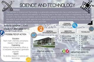 science and technology
Only four institutions offer this bachelor degree
Abstract:
The bachelor in Science and Technology is a generalist professional who has a solid background in Exact
Sciences, mainly in calculus and statistics, in computing and in the basic principles of engineering. He is able
to work in the most diverse markets, such as financial, in general industries or technology companies. Being
also able to work also in public agencies and organizations of the third sector. Complementing studies with a
bachelor's degree, you can teach physics and math.
Average Duration : 5 years
Grade Cut Ufrn (2018): 597.00
Common
Formation
General
Interdisciplinary
Directed
Interdisciplinary Tecnology
▪ Biomedical
▪ Computer
▪ Materials
▪ Mechanical
▪ Mechatronics
▪ Oil
▪ Telecommunications
▪ Environmental
▪ Neurosciences
▪ Applied Computation
▪ Technology Business
Possibilities of action
Education
Teach math, chemistry and physics
classes in high school.
Engineering
Acting in civil engineering offices or
in industries that require a generalist
engineer.
Search
To develop research in science and
technology
More time to decide what engineering you will follow.
In three years you already have an upper course.
Flexibility in the subjects to be studied.
Great possibility of acting
Positive Aspects Negative Aspects
Class with about 350 students
General formation
Relatively low remuneration
School of Science and Technology (UFRN)
 