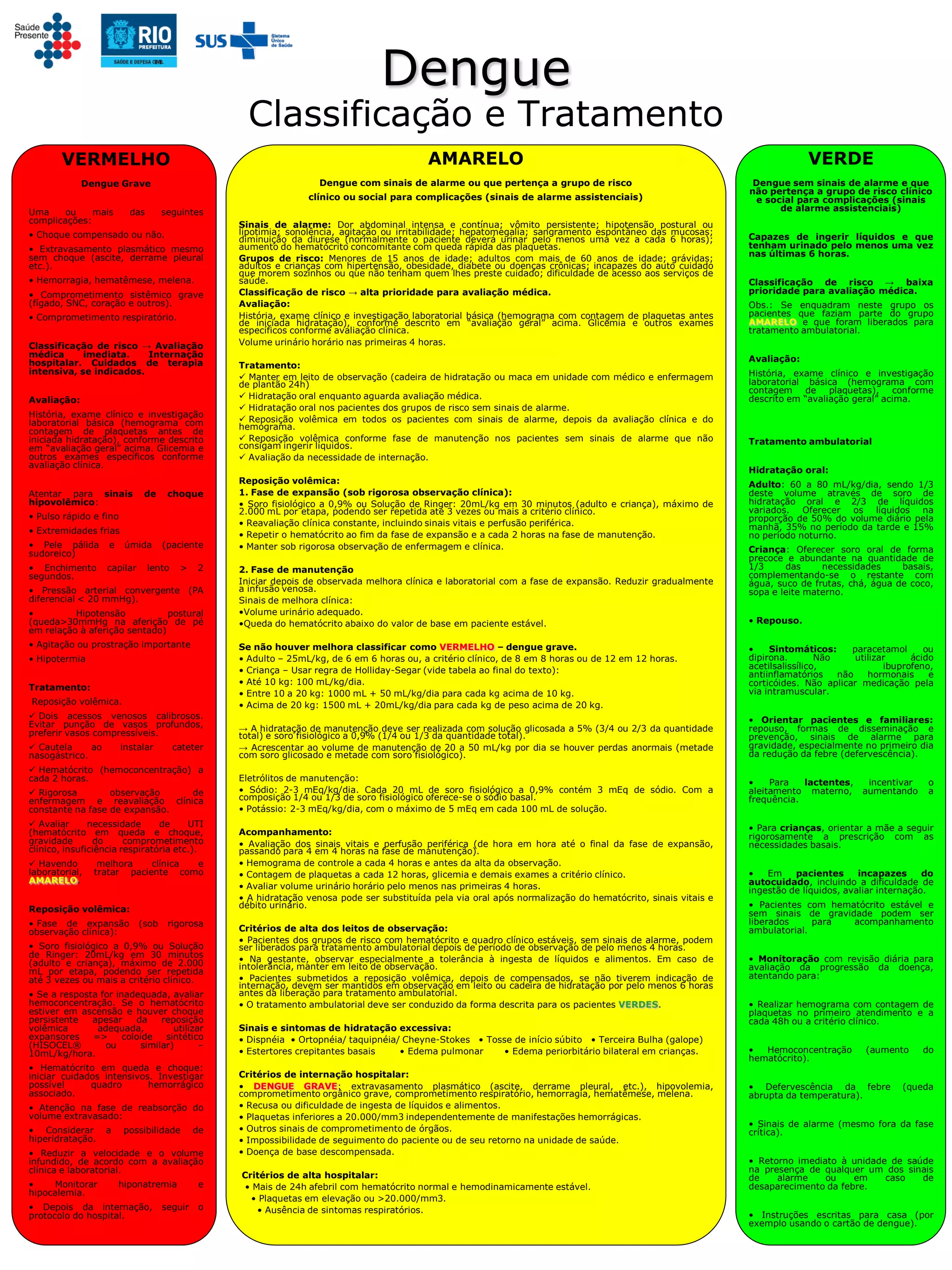 Classificação e tratamento da Dengue | PDF