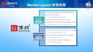 Market Layout 市场布局
. Product follow up Stat Grid/Southern
Grid Specification.
产品紧跟国网/南网技术规范
. Is the one of main smart meter
provider for Stat Grid and Southern Grid.
是国网和南网电力公司的重要供应商.
Domestic
market
国内市场
International
market
国际市场
. Focus International smart meter market.
目标定位国际智能电表市场
. It is the Banner new market strategy.
是博纳新的市场策略
. Product follow up IEC standard.
产品符合IEC国际标准
博纳电气
BANNER
 