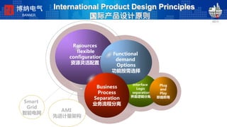 International Product Design Principles
国际产品设计原则
Smart
Grid
智能电网
Interface
Logic
separation
界面逻辑分离
Plug
and
Play
即插即用
Resources
flexible
configuration
资源灵活配置
Functional
demand
Options
功能按需选择
Business
Process
Separation
业务流程分离
AMI
先进计量架构
博纳电气
BANNER
 