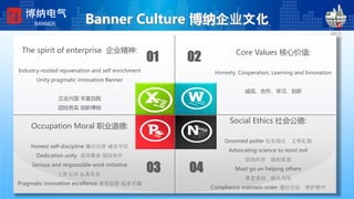 Banner Culture 博纳企业文化

01 02
0403
The spirit of enterprise 企业精神:
Industry-rooted rejuvenation and self enrichment
Unity pragmatic innovation Banner
立业兴国 丰富自我
团结务实 创新博纳
Core Values 核心价值:
Honesty, Cooperation, Learning and Innovation
诚信、合作、学习、创新
Social Ethics 社会公德:
Groomed polite 仪表端庄 文明礼貌
Advocating science to resist evil
崇尚科学 抵制邪恶
Must go on helping others
尊老爱幼 助人为乐
Compliance maintain order 遵纪守法 维护秩序
Occupation Moral 职业道德:
Honest self-discipline 廉洁自律 诚实守信
Dedication unity 爱岗敬业 团结协作
Serious and responsible work initiative
工作主动 认真负责
Pragmatic innovation excellence 务实创新 追求卓越
博纳电气
BANNER
 