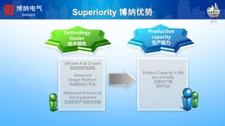 Superiority 博纳优势
Advanced
Design Platform
先进的设计平台
Product Capacity is 8M
pcs annually
仪表年产能
800万台
Technology
leader
技术领先
Production
capacity
生产能力
Advanced Produce &
Test Equipment
先进的生产&测试设备
Efficient R & D team
高效的研发团队
博纳电气
BANNER
 