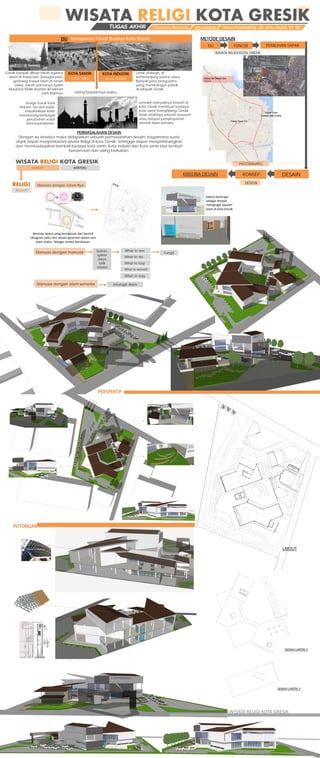 PERMASALAHAN DESAIN
Dengan isu tersebut maka didapatkan sebuah permasalahan desain, bagaimana suatu
objek dapat menjembatani wisata Religi di kota Gresik. Sehingga dapat menyeimbangkan
dan membudayakan kembali budaya kota santri. Kota Industri dan Kota santri bisa tumbuh
bersamaan dan saling berkaitan.
Letak strategis, di
semenanjung pantai utara.
Banyak para pengusaha
yang membangun pabrik
di wilayah Gresik.
Image buruk kota
industri. Secara sosial,
industrialisasi telah
mendorong berbagai
perubahan sosial
kemasyarakatan.
KOTA INDUSTRI
KOTA PESISIR
KOTA SANTRI
KOTA WALI
Keragaman Sosial Budaya Kota Gresik
seiring berjalannya waktu..
Gresik banyak dihuni tokoh agama
Islam di masa lalu. Sebagai pintu
gerbang masuk Islam di tanah
Jawa, tokoh utamanya Syekh
Maulana Malik Ibrahim &Fatimah
binti Maimun
semakin banyaknya Industri di
kota Gresik membuat budaya
kota santri menghilang. Gresik
tidak ubahnya sebuah museum
atau tempat penyimpanan
artefak Islam semata
ISU METODE DESAIN
ISU PEMILIHAN TAPAK
PROGRAMING
DESAIN
WISATA RELIGI KOTA GRESIK
KRITERIA DESAIN
FUNGSI
Manusia dengan Tuhan-Nya
WISATA RELIGI KOTA GRESIK
KONTEKSKONSEP
RELIGI
Keyword
Manusia dengan alam semesta Analogik Alam
KONSEP
Manusia dengan manusia
What to do
What to buy
What to see
What to arrived
What to stay
Syarat-
syarat
daya
tarik
wisata
DESIGN
WISATA RELIGI KOTA GRESIK
Bentuka layout yang terinspirasi dari bentuk
oktagram yaitu seni desain geometri dalam seni
islam arabis. Sebagai simbol Ketuhanan.
Galery berfungsi
sebagai tempat
‘mengingat sejarah’
Islam di Kota Gresik.
PERSPEKTIF
LAYOUT
DENAH LANTAI 2
DENAH LANTAI 3
Fungsi
POTONGAN
 