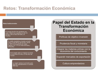 Retos: Transformación Económica 
Papel del Estado en la 
Transformación 
Económica 
Retos Institucionales: 
El número de Km de carreteras por 
cada 100km2 de superficie es de 18 
frente a 36 en Asia del Este y el 
Pacífico 
El crédito doméstico al sector privado 
como % del PIB es del 40.8%, frente 
al 165% de los países de mayor 
ingreso y el 117% en Asia del Este y 
el Pacífico 
En la región abrir un negocio se toma 
en promedio 60 días, el más alto del 
mundo 
La región tarda en promedio para 
ejecutar judicialmente un contrato 
698 días 
 
